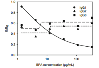 Application of VHHS for small molecule detection