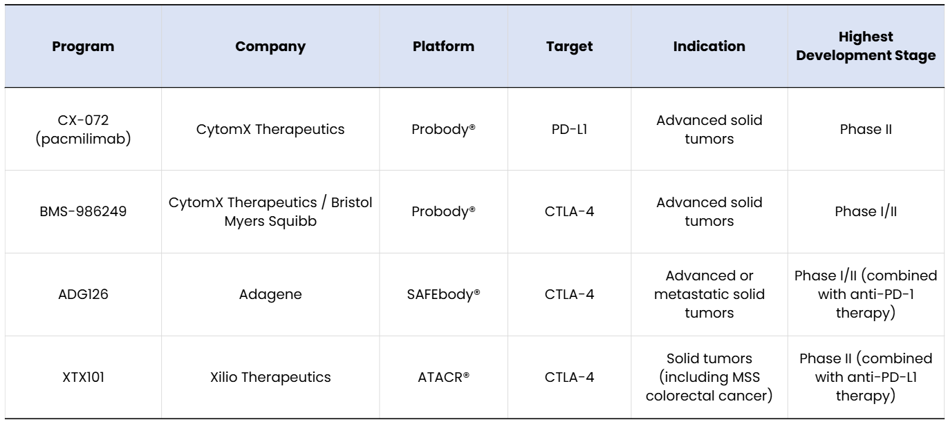 Masking Peptide Technologies for Antibody Therapeutics: From Undruggable Targets to Conditionally Activated Medicines