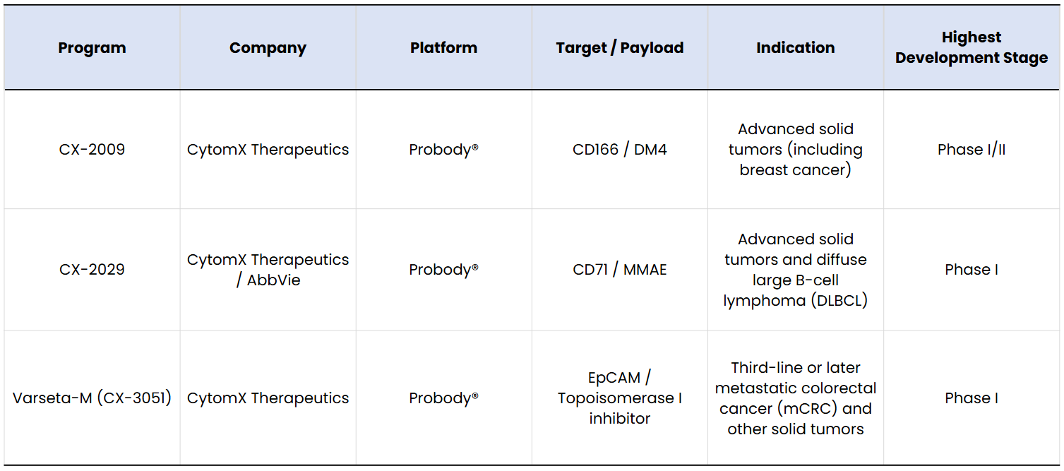 Masking Peptide Technologies for Antibody Therapeutics: From Undruggable Targets to Conditionally Activated Medicines
