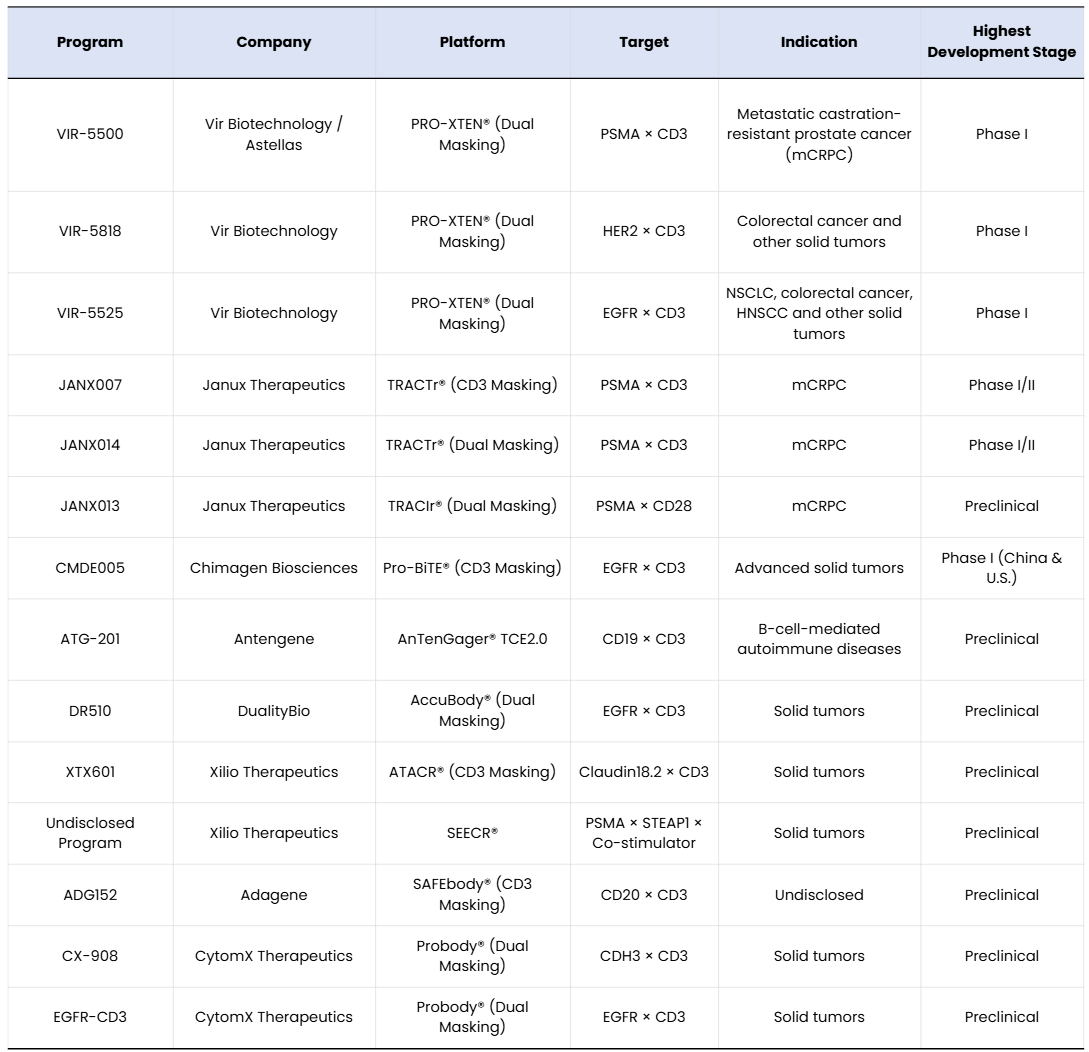 Masking Peptide Technologies for Antibody Therapeutics: From Undruggable Targets to Conditionally Activated Medicines