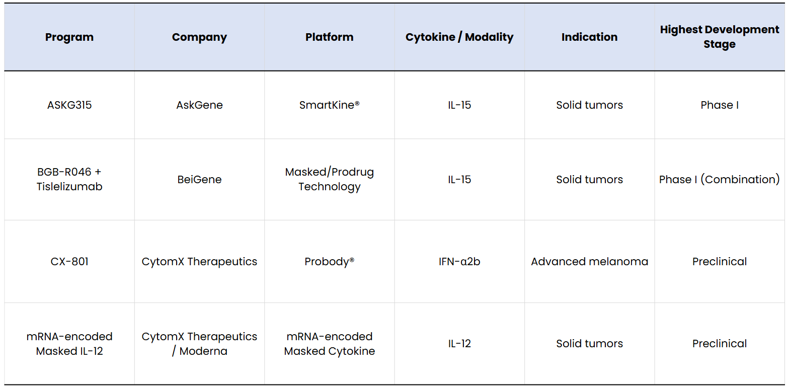 Masking Peptide Technologies for Antibody Therapeutics: From Undruggable Targets to Conditionally Activated Medicines
